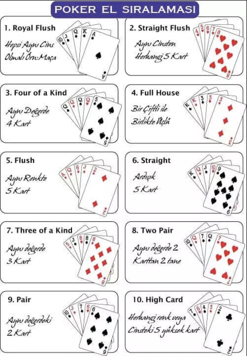 poker nasıl oynanır